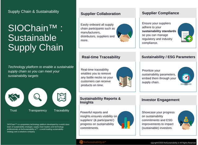 Supply Chain Sustainability – Activate ESG and Sustainability